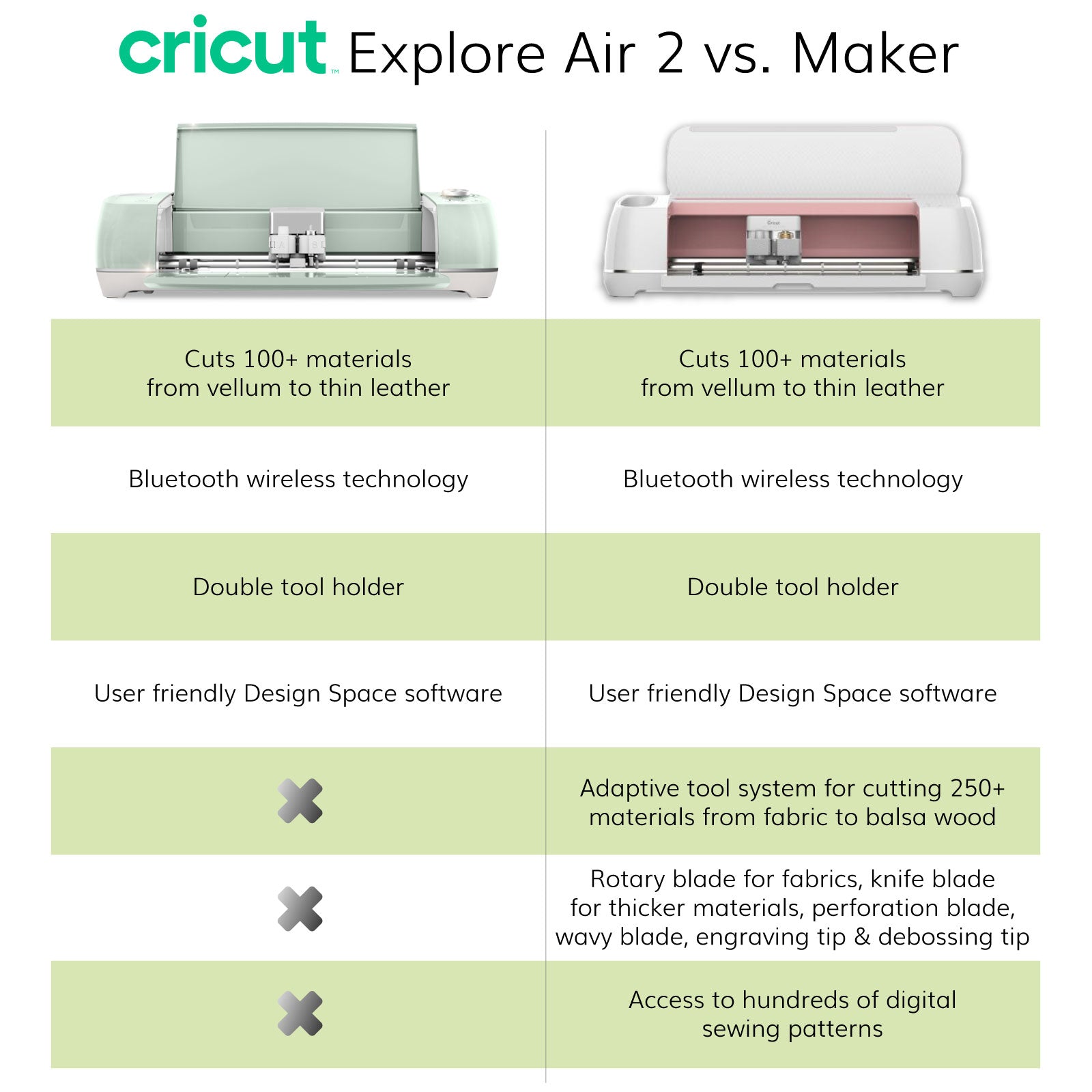 Cricut Explore Air 2 Machine in Peacock - USED