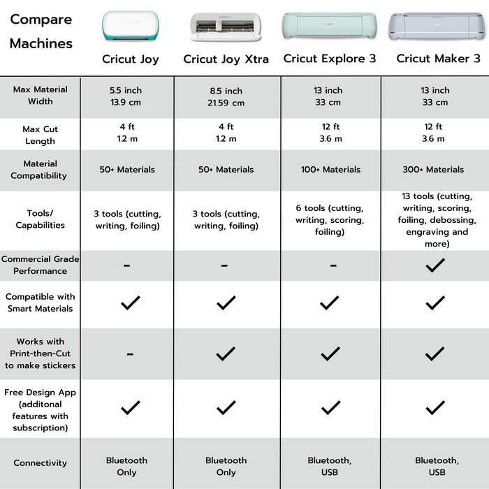 Cricut Maker 3 Machine and Joy Machine Combo with Materials Sampler Bundle