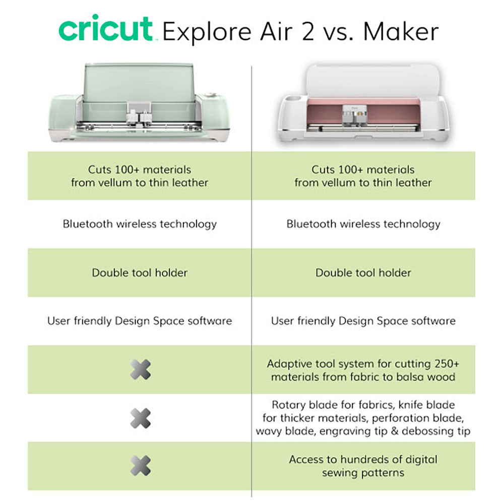 Open Box Cricut Explore Air 2 Machine in Daybreak